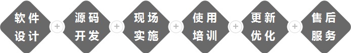 網站設計及制作流程